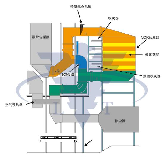 SCR脫硝吹灰器的選型分析、設(shè)計(jì)要點(diǎn) 