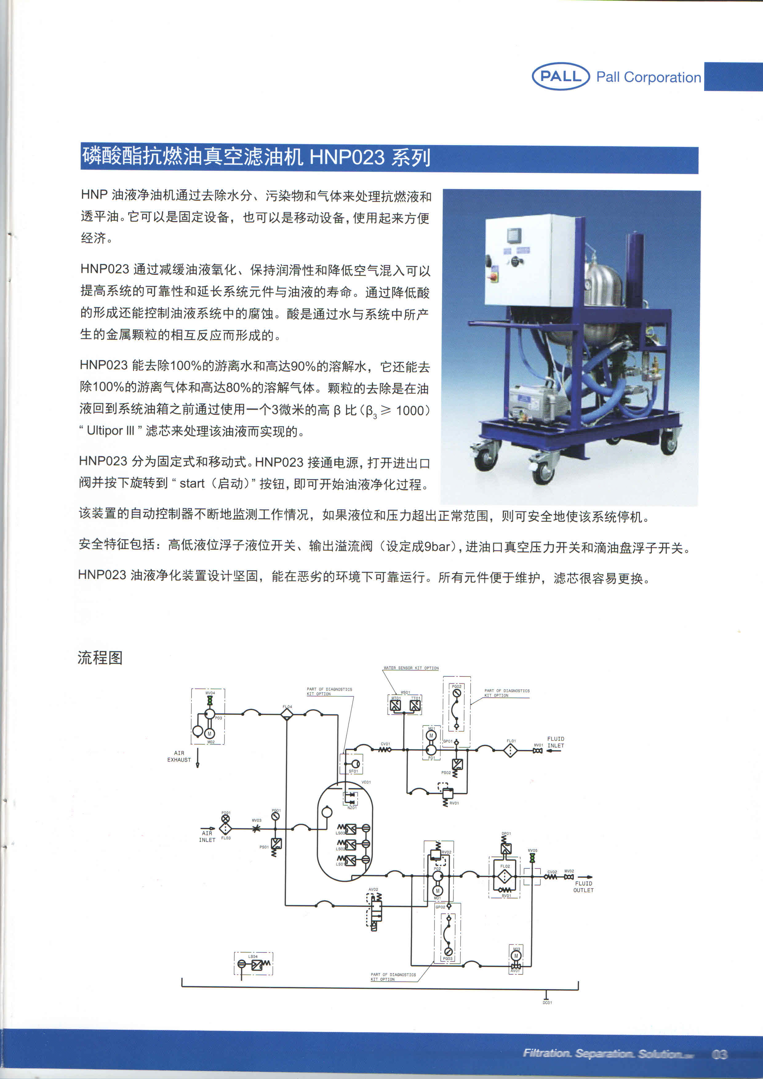 PALL濾油機系列產(chǎn)品(圖1)